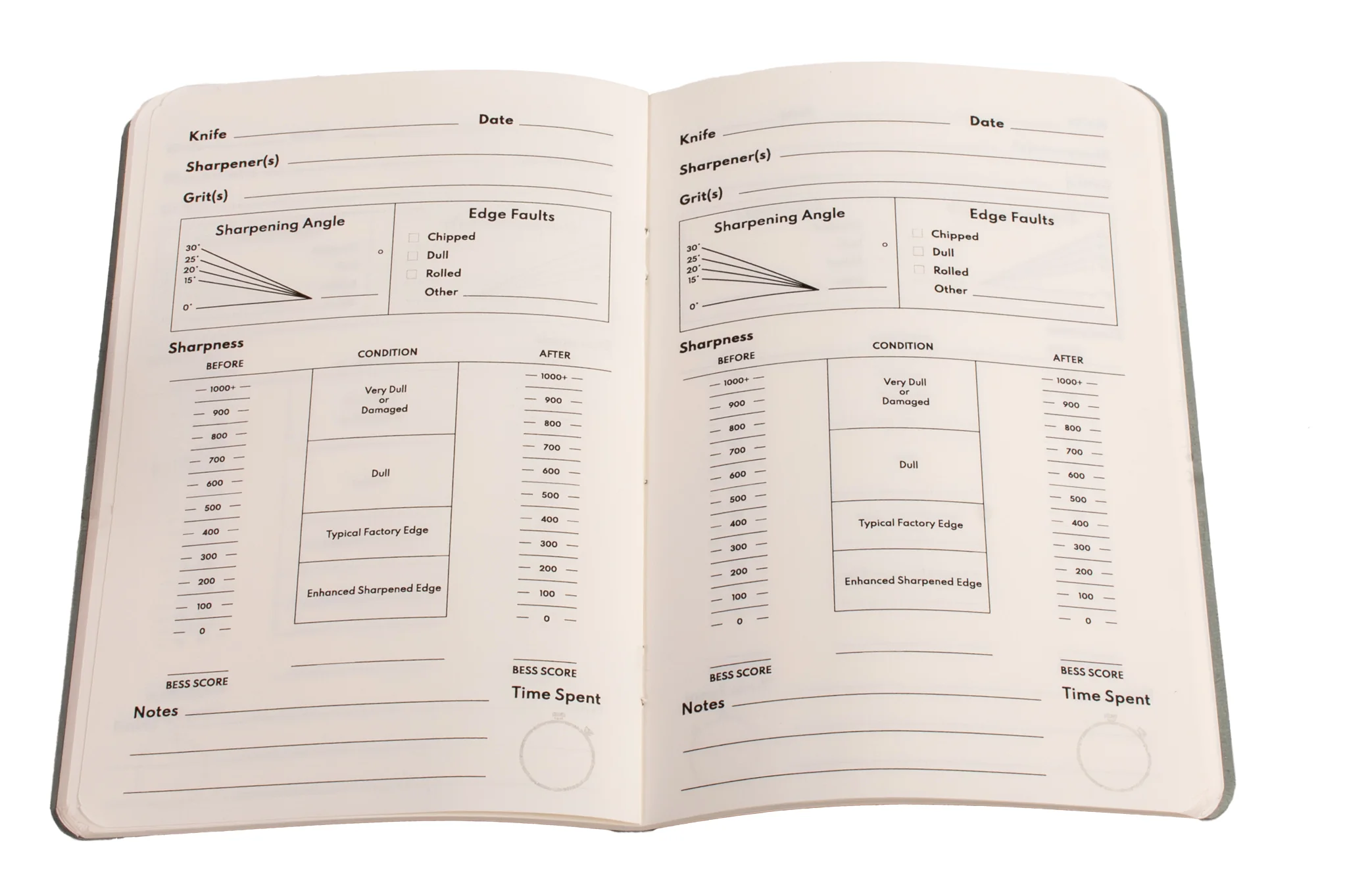 Sharpening Logbook - Image 4