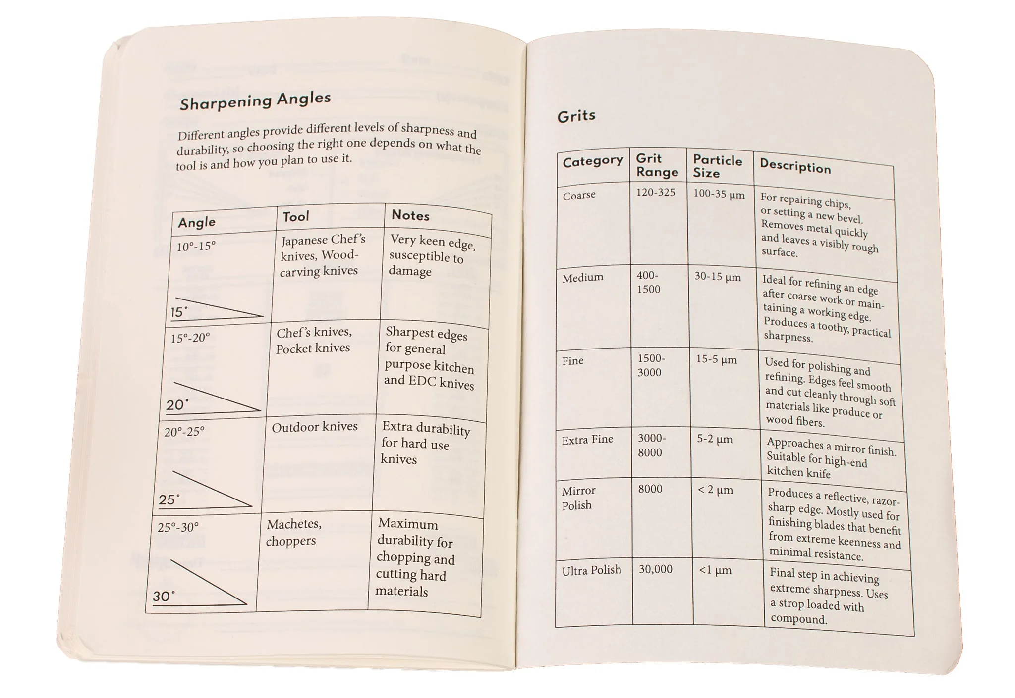 Sharpening Logbook - Image 5